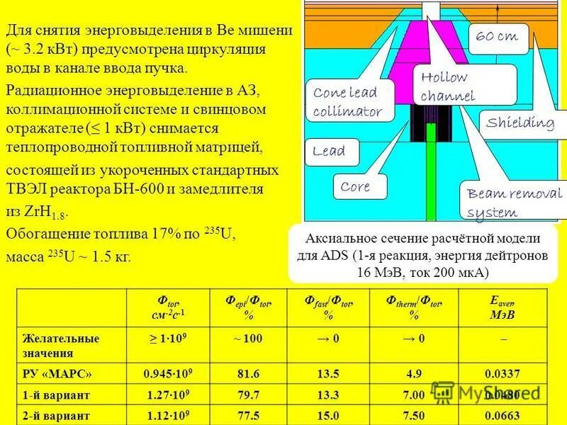 Задача радиация