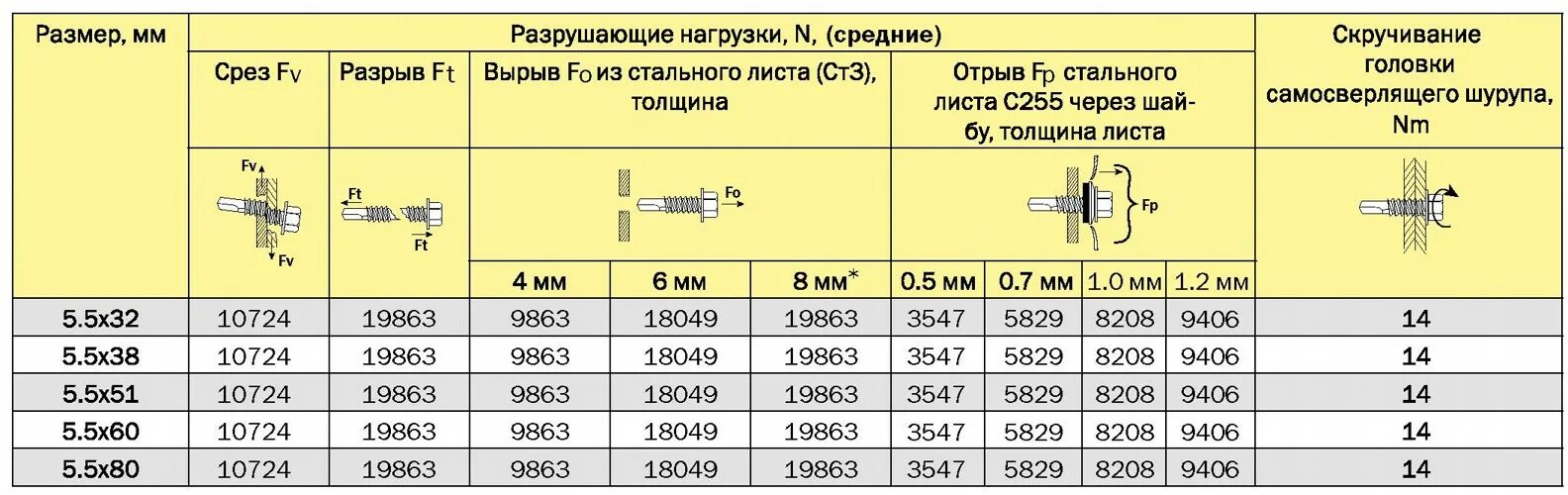 Сколько надо саморезов. Саморез "Harpoon" he-r-z19 5.5*32. Саморез Harpoon he5-r-z19 5.5х38. Саморез гарпун 5.5х25. Саморезы he5-r-z19 5.5x51 Harpoon.