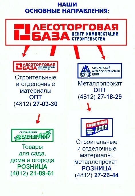 Одоевское шоссе 103 лесоторговая база. Лавки лесоторговая. Лесоторговая смоленск режим работы. Лесоторговая орел. Лесоторговая база нефтекамск.