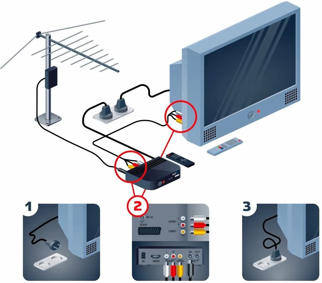 Подключение антенной приставки к телевизору