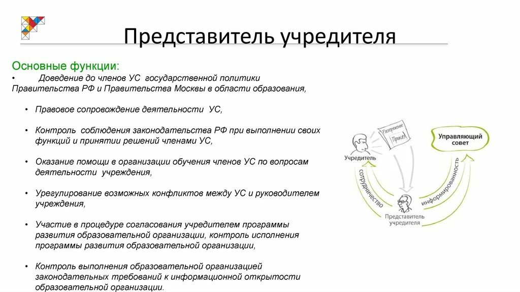 Учредитель управляющая компания. Функции учредителя. Роли учредителей. Учреждения учредители. Офис учредителя функции.