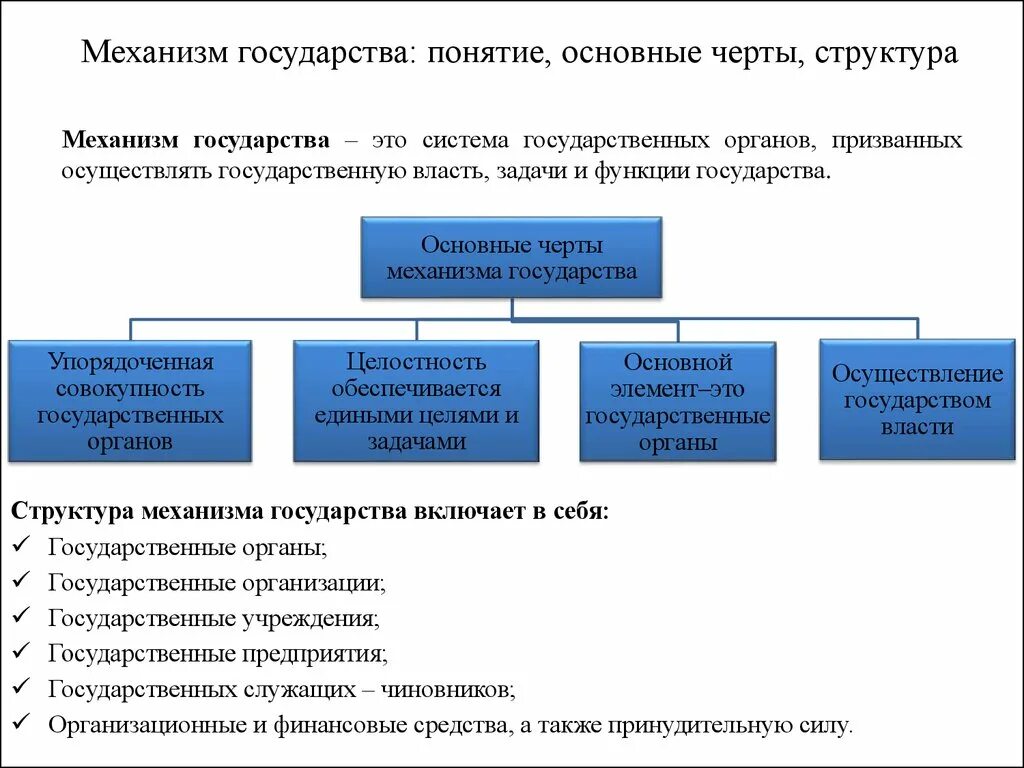 Признаки и принципы осуществления государственной власти. Механизм аппарат государства понятие и структура. Структура механизма государства ТГП. Элементы механизма государства ТГП. Механизм аппарат государства ТГП.