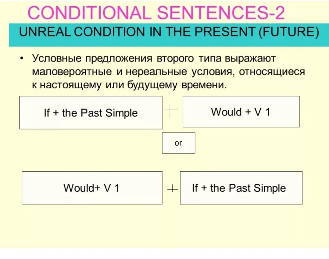 Придаточные условия 2 типа