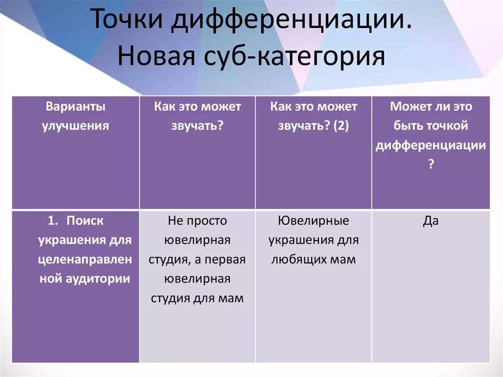 Точки дифференциации пример. Точки дифференциации бренда. Точки дифференциации продукта это.