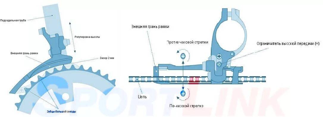 Как настроить передний переключатель скоростей на велосипеде. Передний переключатель Shimano схема. Shimano 105 передний переключатель проводка троса. Ширина рамки переднего переключателя. Положение рамки переднего переключателя.