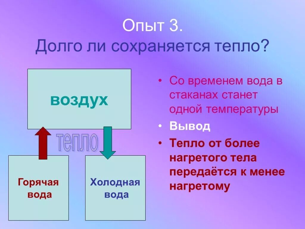 Долго сохраняет тепло. Воздух сохраняет тепло опыт. Что тяжелее горячая вода или холодная. Холодная вода тяжелее горячей. Тепловая энергия вывод.