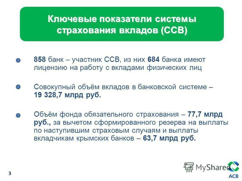 Договор страхования банковских вкладов