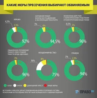 Срок избрания домашнего ареста