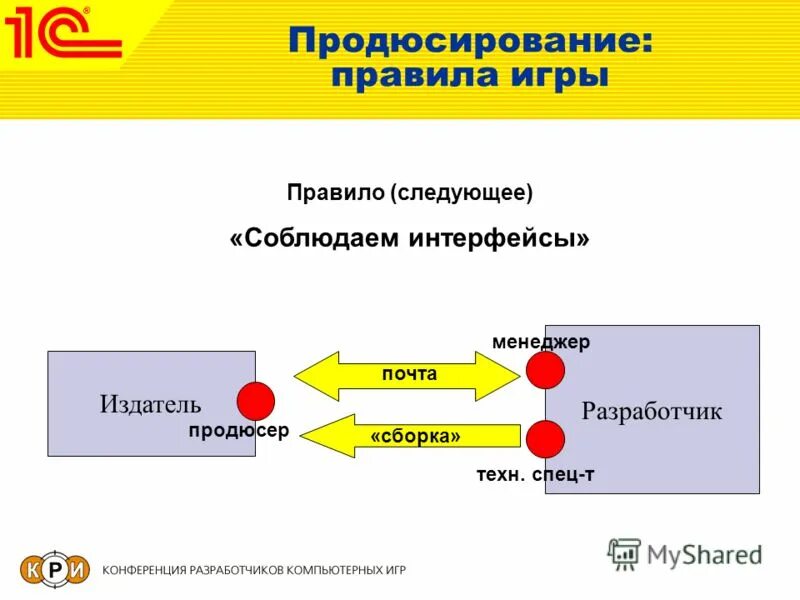 Продюссирование или продюсирование. Интерфейс менеджера. продюсирование презентация. качества продюсера. продюсирование по поручению это.