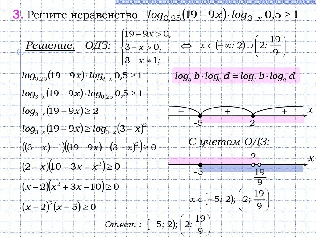 Решение неравенств с ОДЗ. Решение неравенств задания. ОДЗ В неравенствах. Область допустимых значений неравенства.