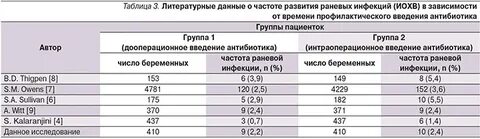 Дозировка цефтриаксона для кошек