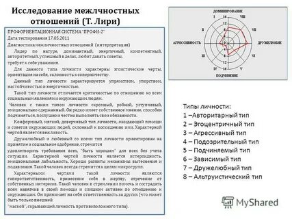 Методика психодиагностики межличностных отношений