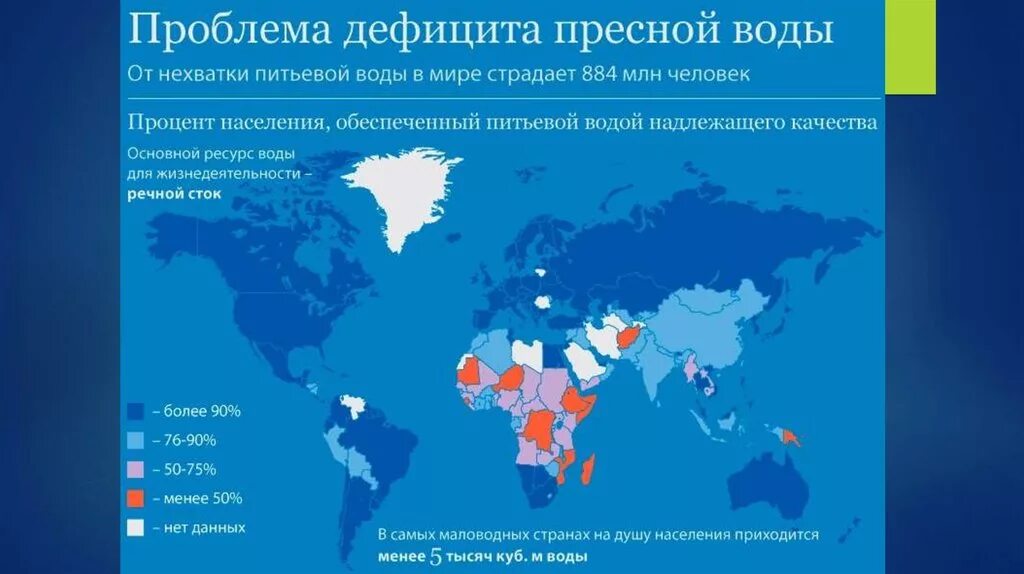 Страны страдающие от дефицита пресной воды. Дефицит питьевой воды в мире. Дефицит пресной воды карта. Дефицит водных ресурсов карта. Страны нуждающиеся в людях