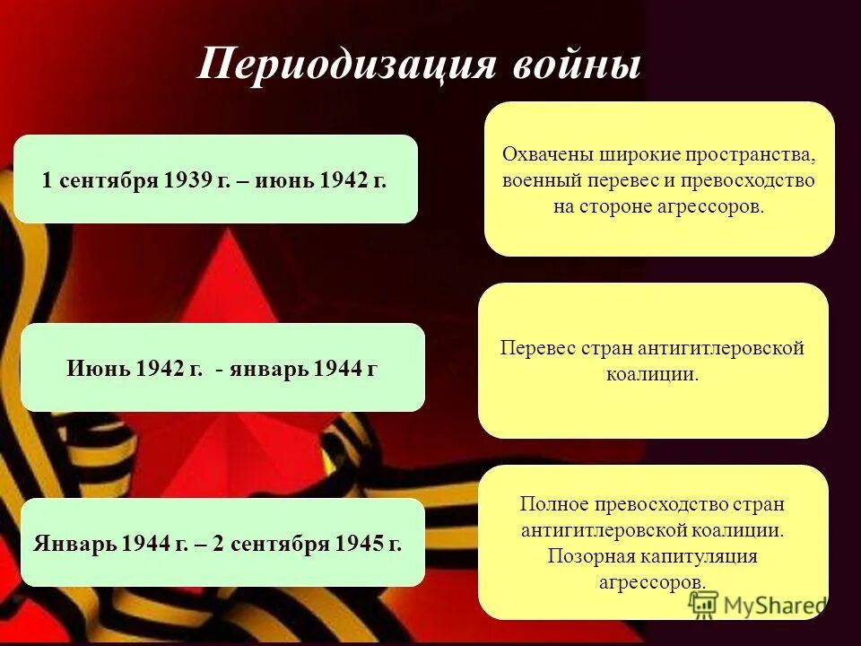 вторая мировая война 1 сентября 1939. начало 2 мировой войны 1 сентября 1939. 2 сентября 1939. агрессоры второй мировой войны. 1 сентября 1939.