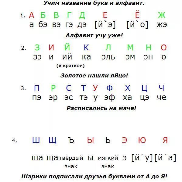 Как говорятся буквы. Правильное произношение букв русского алфавита. Как правильно произносятся буквы. Как произносятся буквы русского алфавита. Как правильно произносится алфавит русский.
