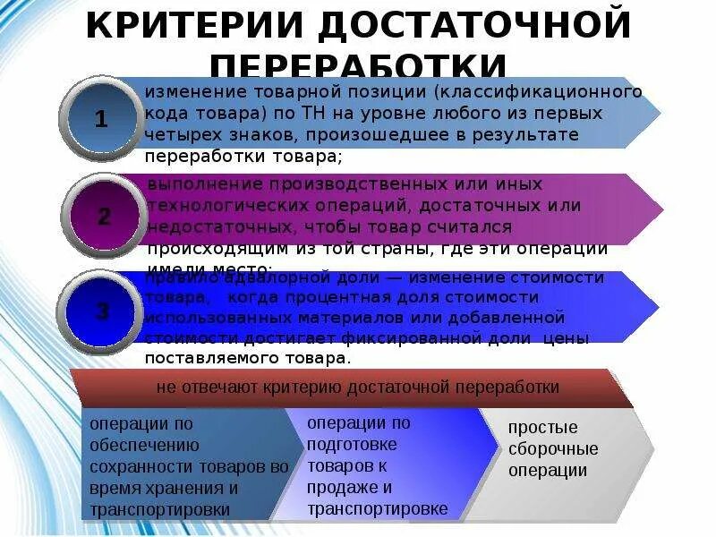 Критерии определения страны происхождения
