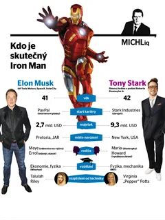 Виды тони