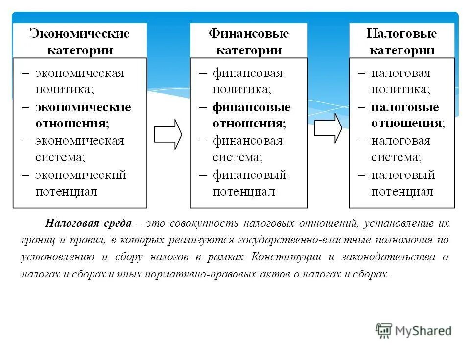 Структура налогового менеджмента. Виды налогового администрирования. Налоговый механизм на макроуровне. Система управления налоговыми отношениями. Подсистемы налогового администрирования.