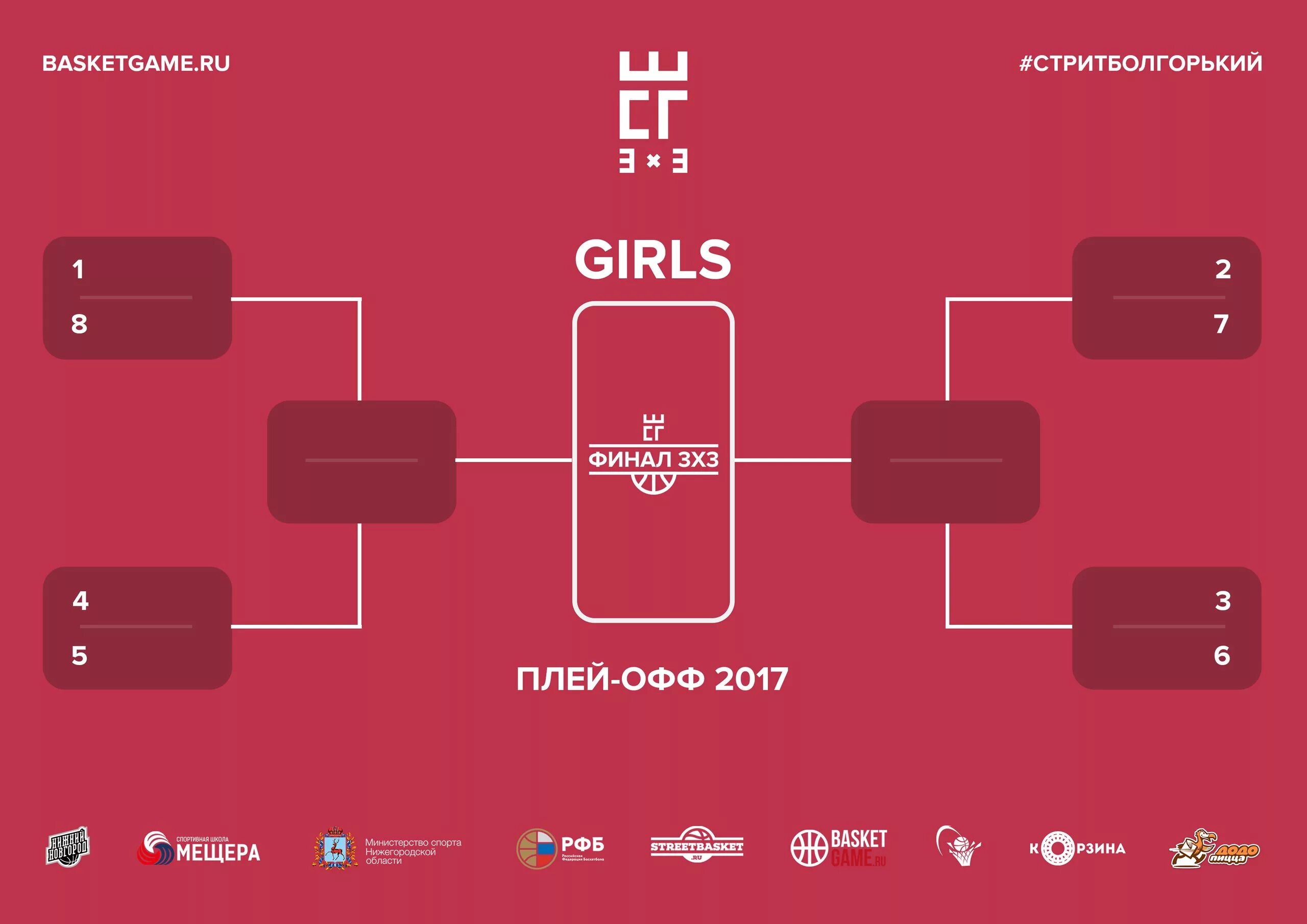 Правила плей офф. Сетка плей офф 1/8. Схема плей офф. Сетка плей офф чм хоккей 1/8. Правила плей офф.