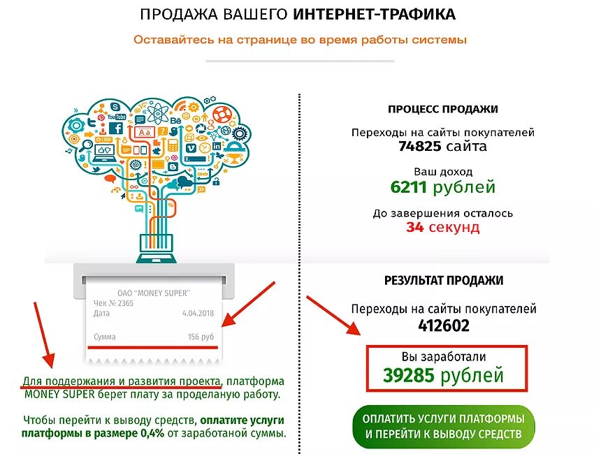 Продать трафик. Трафик продаж. Продать интернет трафик. Интернет площадки для продажи. Виды трафика в интернете.