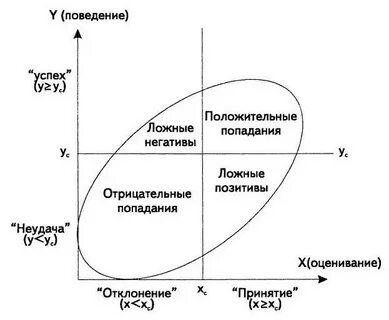 Ложный негативный результат хуже ложного позитивного