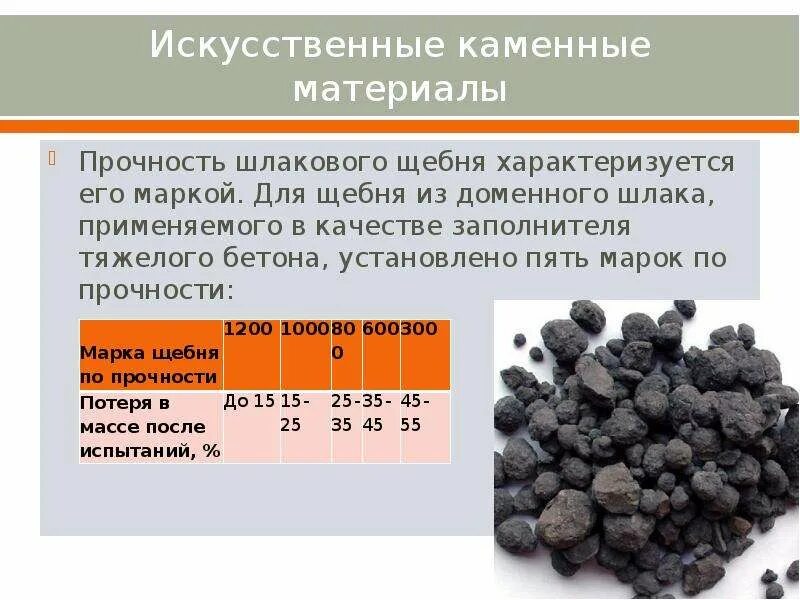 Код шлаков
