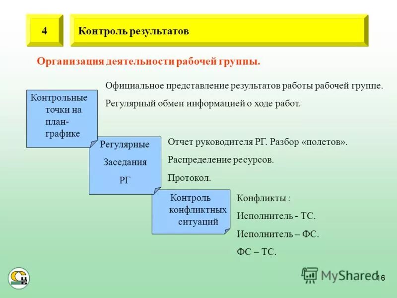 эффективность деятельности. ожидаемые результаты предметные. функции рабочей группы. результаты работы рабочей группы. препятствие на пути эффективного функционирования рабочей группы.