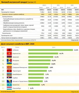 Показатели казахстана