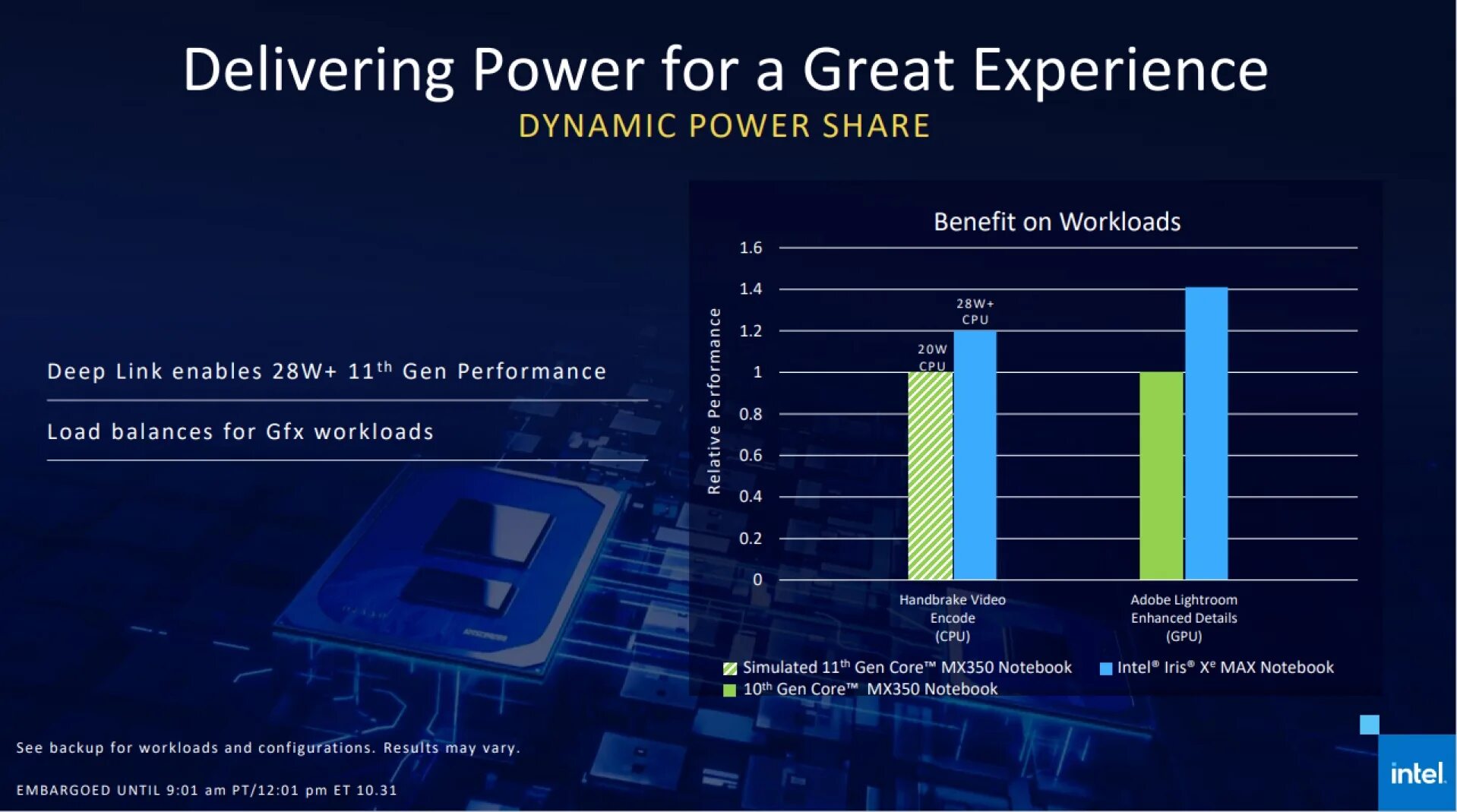 Intel iris graphics. Intel Iris xe Graphics видеокарта. Intel Iris xe Graphics ноутбук. Intel GPU Iris xe. Intel Iris vs xe Graphics.