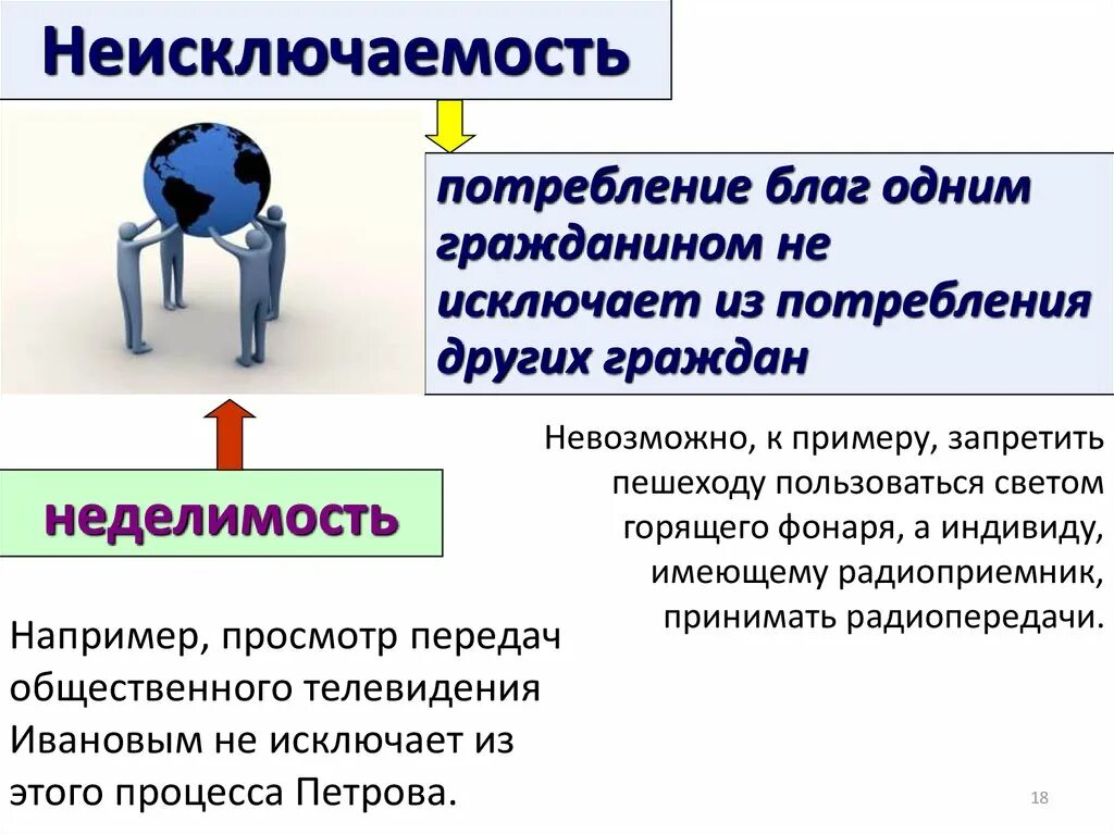 Что означает принцип неделимости человека. Неисключаемость потребления. Неделимость неисключаемость. Неисключаемость общественного блага примеры. Потребление благ.