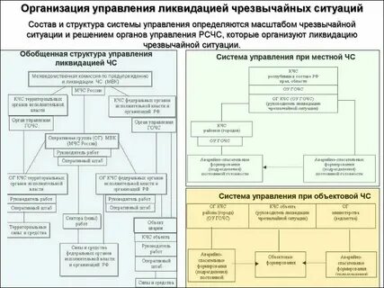 Основной орган оперативного управления