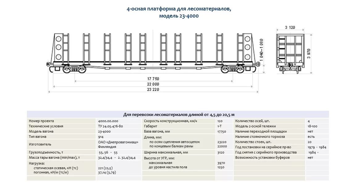 Поезд сколько тонн. 4-Осная платформа для лесоматериалов, модель 23-4000. Вес ЖД платформы для перевозки леса. Платформа для перевозки леса в хлыстах модели 23-469. Платформы с 12 стойками для перевозки леса длина 14620мм.