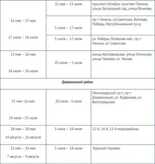Когда отключат горячую воду йошкар ола 2024