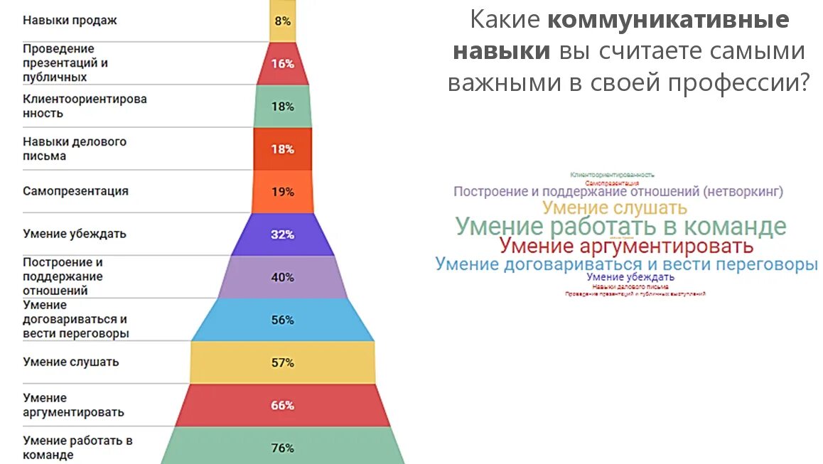 Названия навыка. Названия навыка