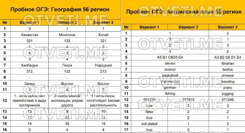 ответы 56 регион