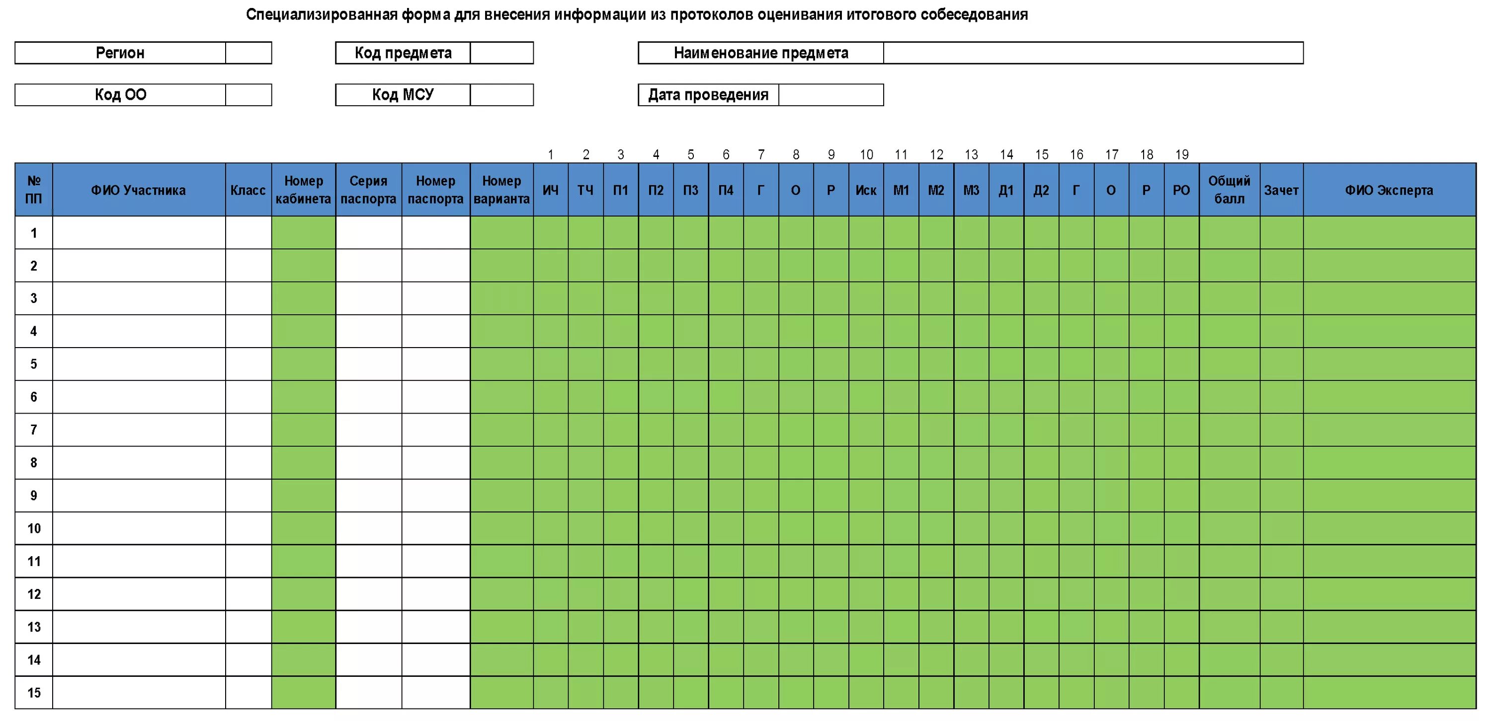 Форма таблицы для заполнения. Протокол итогового собеседования. Бланки для оценивания итогового собеседования. Протокол оценки итогового собеседования. Результаты пг