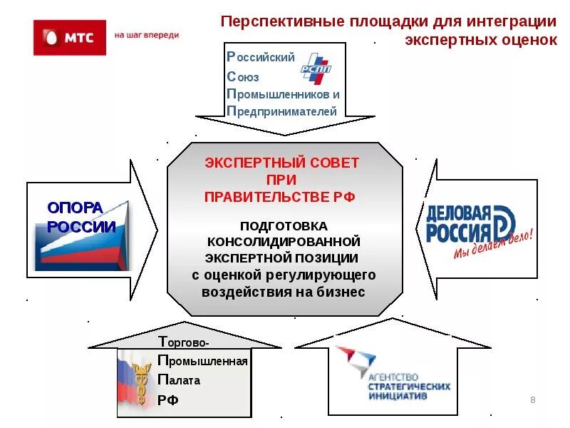 Влияние на бизнес. Экономическая политика влияние на экономику. Как бизнес влияет на общество. Влияние фискальной политики на экономику. Влияние бизнеса на политику.