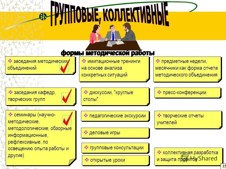 Оптимизация процесса обучения. Оптимизация воспитательного процесса. Оптимизация методической работы. Оптимизация методической работы. Методический диалог.