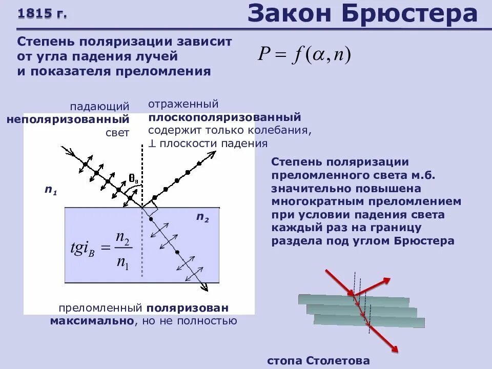 Луч света падает на границу 32. Оптика физика закон Брюстера. Поляризация света закон Брюстера. Поляризация при отражении от диэлектрика. Угол Брюстера.. Формулировка и вывод закона Брюстера.