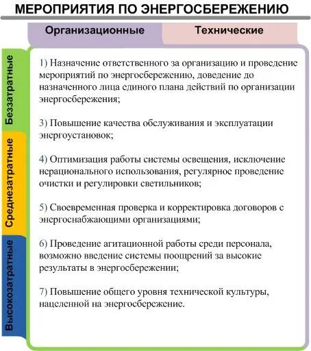 Бюджетное учреждение энергосбережение. Организационные мероприятия по энергоэффективности. Мероприятия по энергосбережению на предприятии. Мероприятия по экономии энергии. Мероприятия по экономии электроэнергии на предприятии.