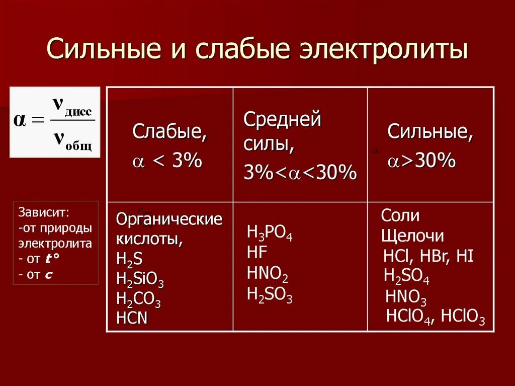 Zn oh 2 kbr. Сильные и слабые электролиты. Электролиты степень диссоциации которых больше 30. Соли органических кислот слабые электролиты. Сильные и слабые электролиты кислоты.