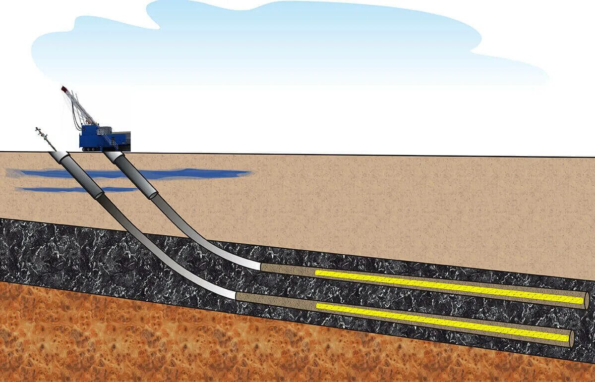 ГНБ И ННБ. Многоствольное бурение скважин. Наклонно-направленное бурение (ННБ). ГНБ 300 метров. Ннб газопровод