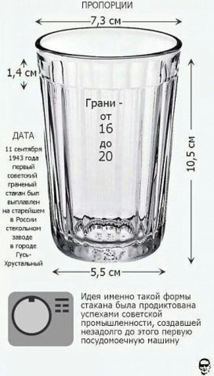 140 грамм воды. Схема граненого стакана. Граненый стакан чертеж. Граненый стакан мерка. Миллилитры в стакане.