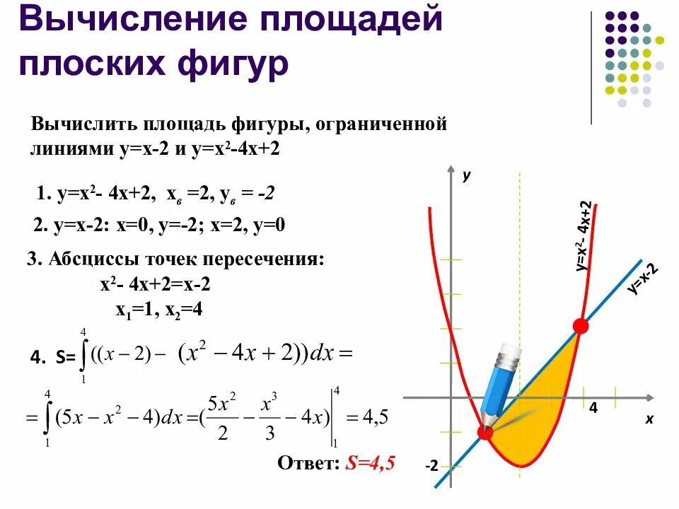 Вычисление площадей плоских фигур с помощью определенного интеграла. Площадь криволинейной фигуры формула. Формулы для вычисления площадей плоских фигур. Формулы вычисления площадей криволинейных фигур. Площади интегралов примеры