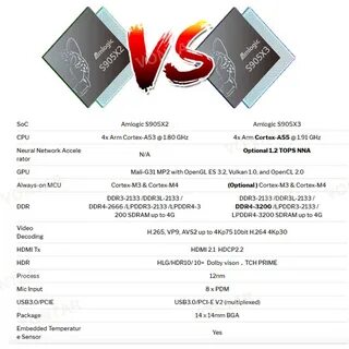 Amlogic s905y4 amlogic s905x4