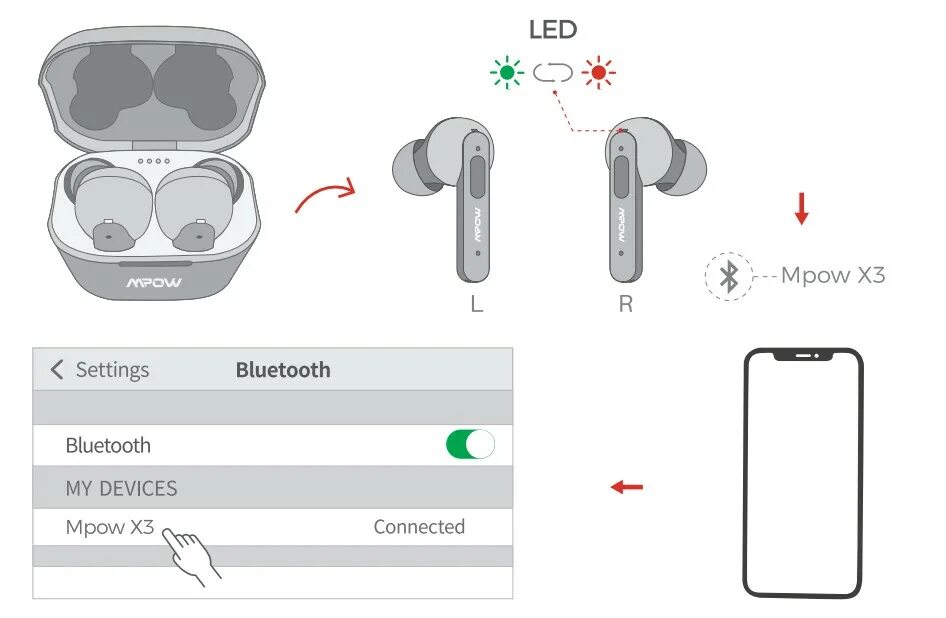 Подключаются чужие наушники. Наушники Mpow x3 ANC. Беспроводные наушники Earbuds x3. Наушники Huawei 51 сопряжение. Проводные блютуз наушники кнопка сопряжения.