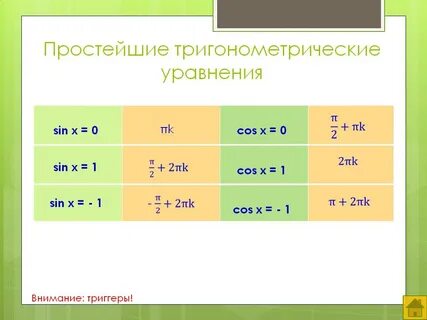 Тригонометрические формулы решение примеров