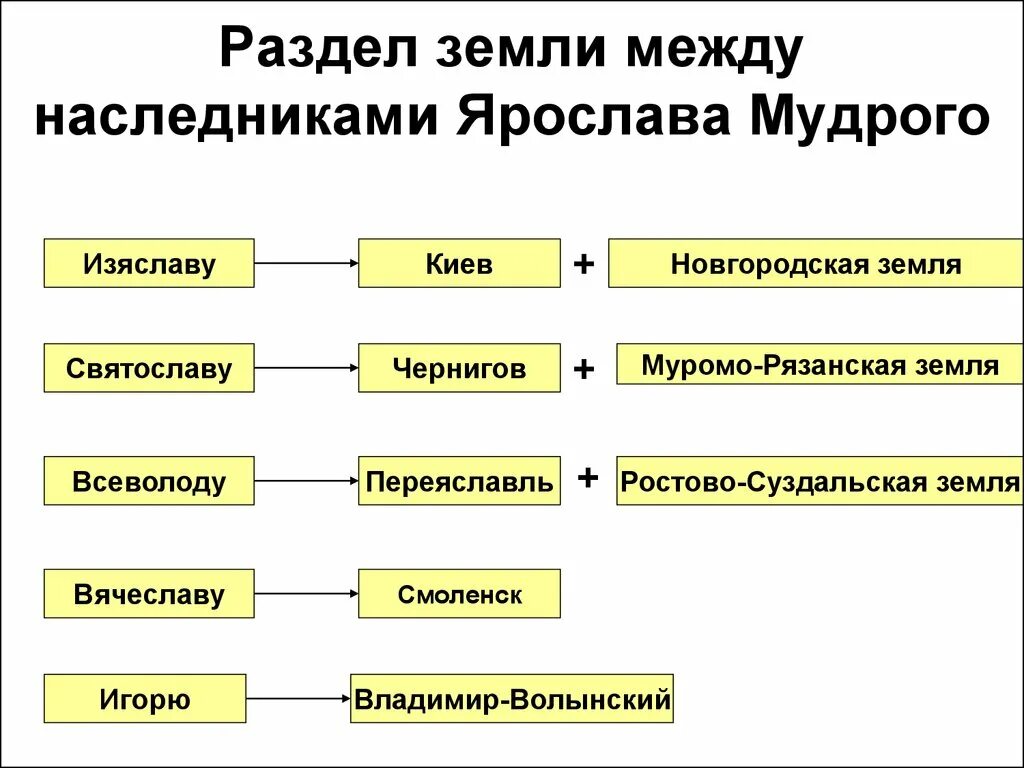 Россия получила земли между