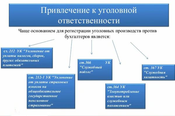 Обязанности главного бухгалтера организации. Юридическая ответственность главного бухгалтера статьи. Юридическая ответственность главного бухгалтера схема. Орган привлекающий к уголовной ответственности. Юридическая ответственность главного бухгалтера схема со статьями.