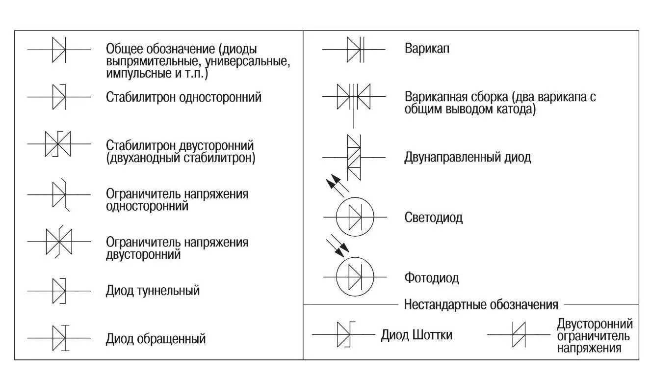 Диод Шоттки обозначение на схеме. Уго полупроводникового диода. Импульсные диоды обозначение на схеме. Диод Шоттки маркировка на схеме. Диод гост